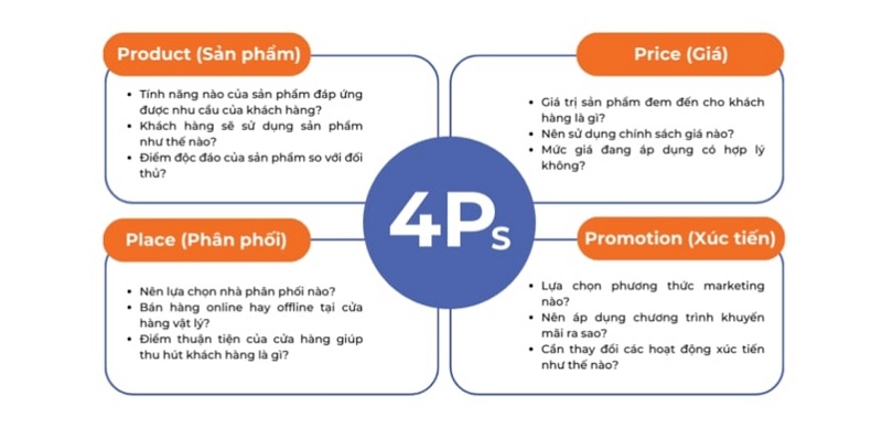 phan-tic-mo-hinh-4p-marketing Phân tích chi tiết mô hình 4P marketing