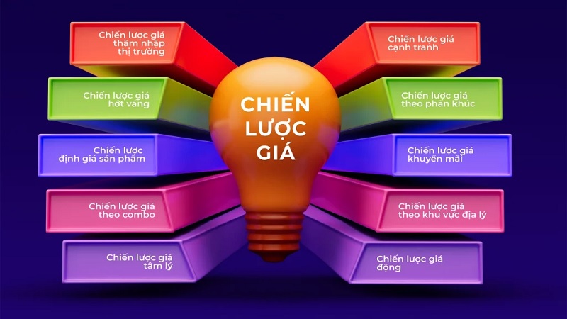 phat-trien-chien-luoc-gia-san-pham Phát triển chiến lược giá sản phẩm