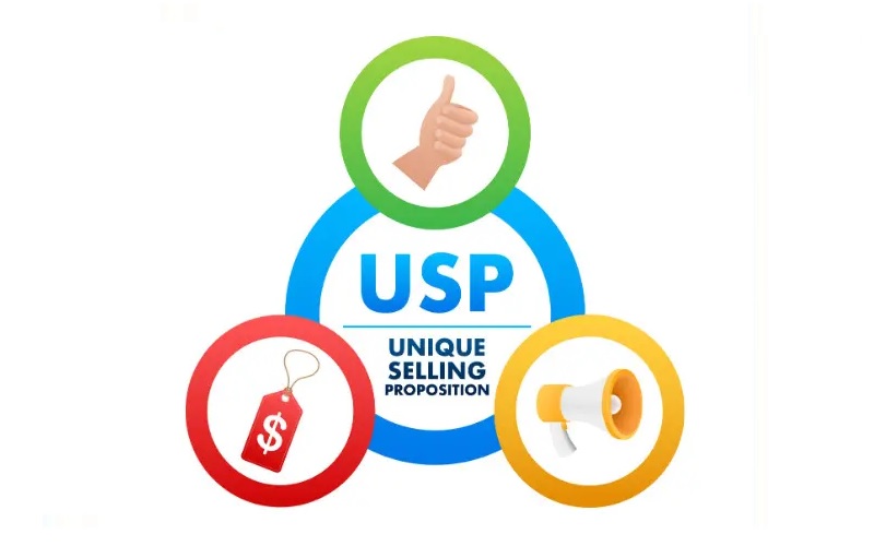 xac-dinh-usp-cua-san-pham-kinh-doanh Xác định USP của sản phẩm kinh doanh